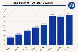 哈利伯顿：雄鹿是一支争冠球队 我们还称不上是他们的宿敌